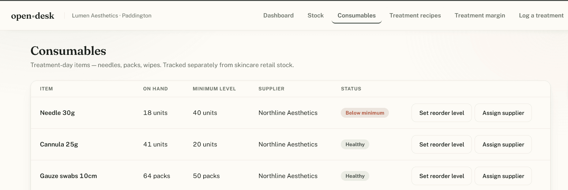Consumables list with on-hand counts, minimum levels and suppliers